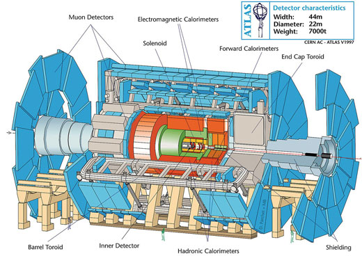 Dernières nouvelles des accélérateurs : les faisceaux sont de retour dans  le LHC