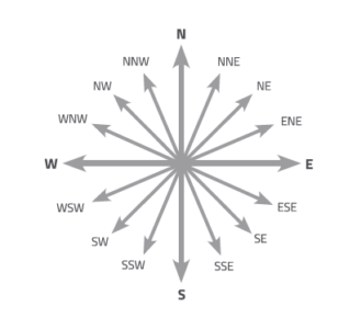 Wind and rain: meteorology in the classroom – Science in School