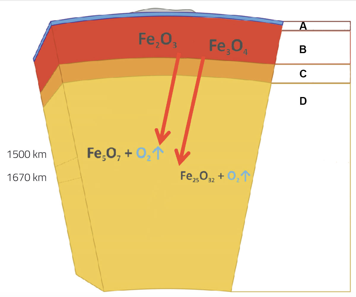 under-pressure-the-role-of-earth-s-mantle-in-our-climate-science-in