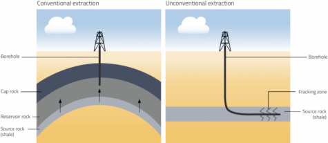 Ten things you might not know about fracking – Science in School