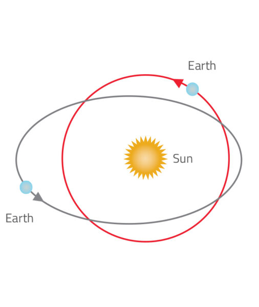 Ten things that affect our climate – Science in School