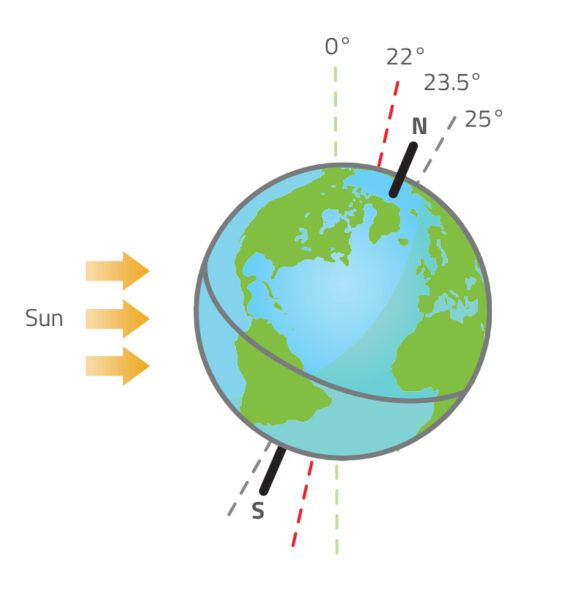 Ten things that affect our climate – Science in School