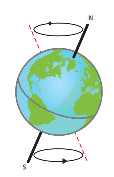 Ten Things That Affect Our Climate – Science In School