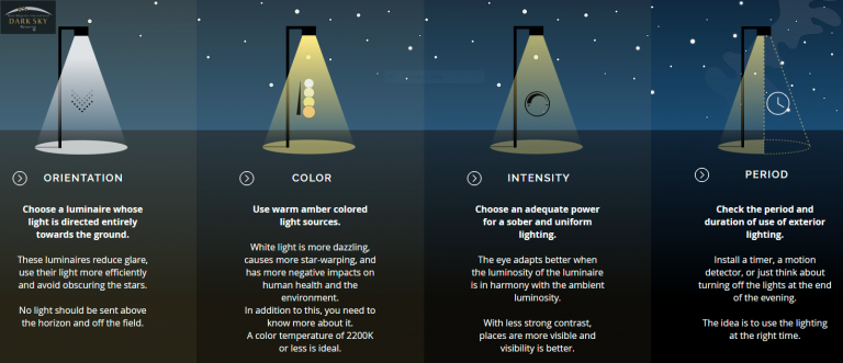Too much of a good thing the problem of light pollution Science in