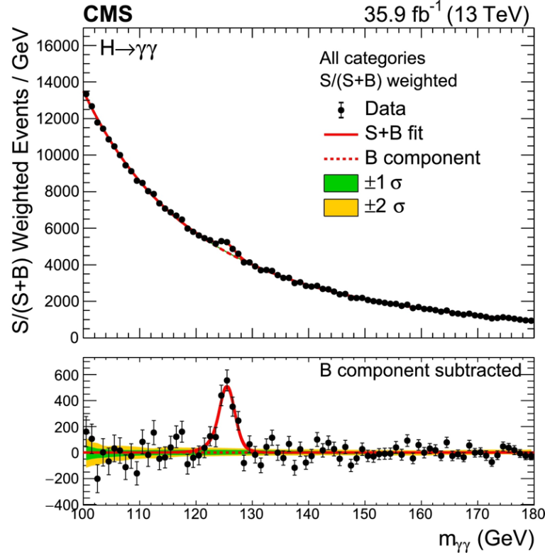 Ten Things We’ve Learned About The Higgs Boson In The Past Ten Years ...