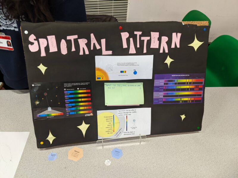 A photo of a student-made poster with the title spectral pattern. It shows different spectra and explanation texts that are not readable on the photograph. 