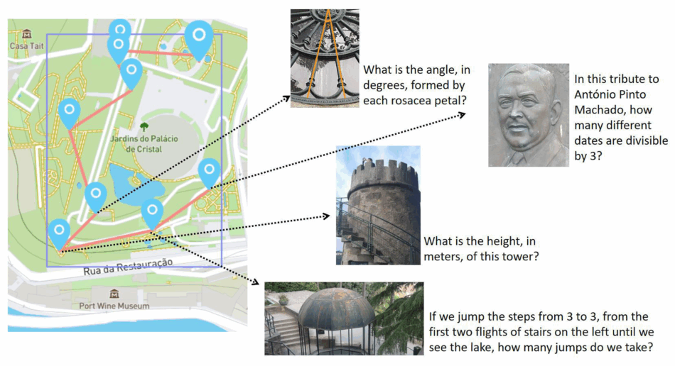  On the left, a map of Jardins do Palácio de Cristal with blue pins marking a trail. On the right, four photos linked to quiz questions: a gothic window asking the angle of each rosacea petal, a relief of António Pinto Machado asking how many dates are divisible by three, a stone tower asking its height in meters, and a photo of stairs asking how many jumps it takes when skipping steps by threes until you can see the lake.