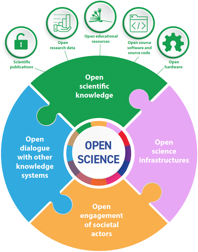 Open research in the classroom – scienceinschool.org